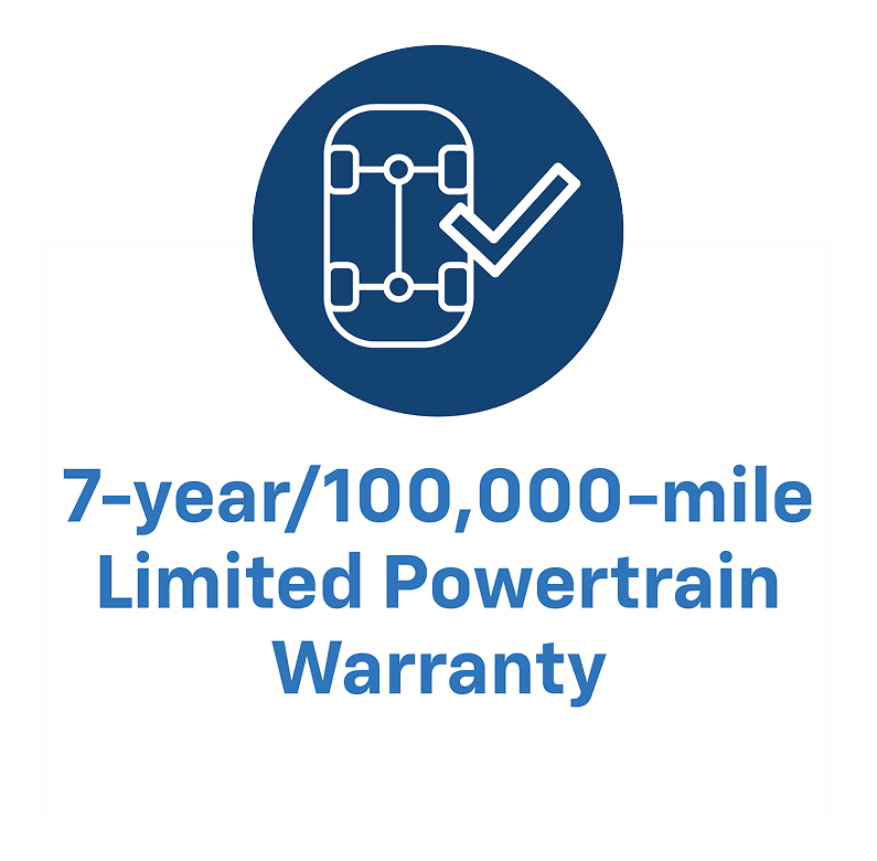 Powertrain Warranty