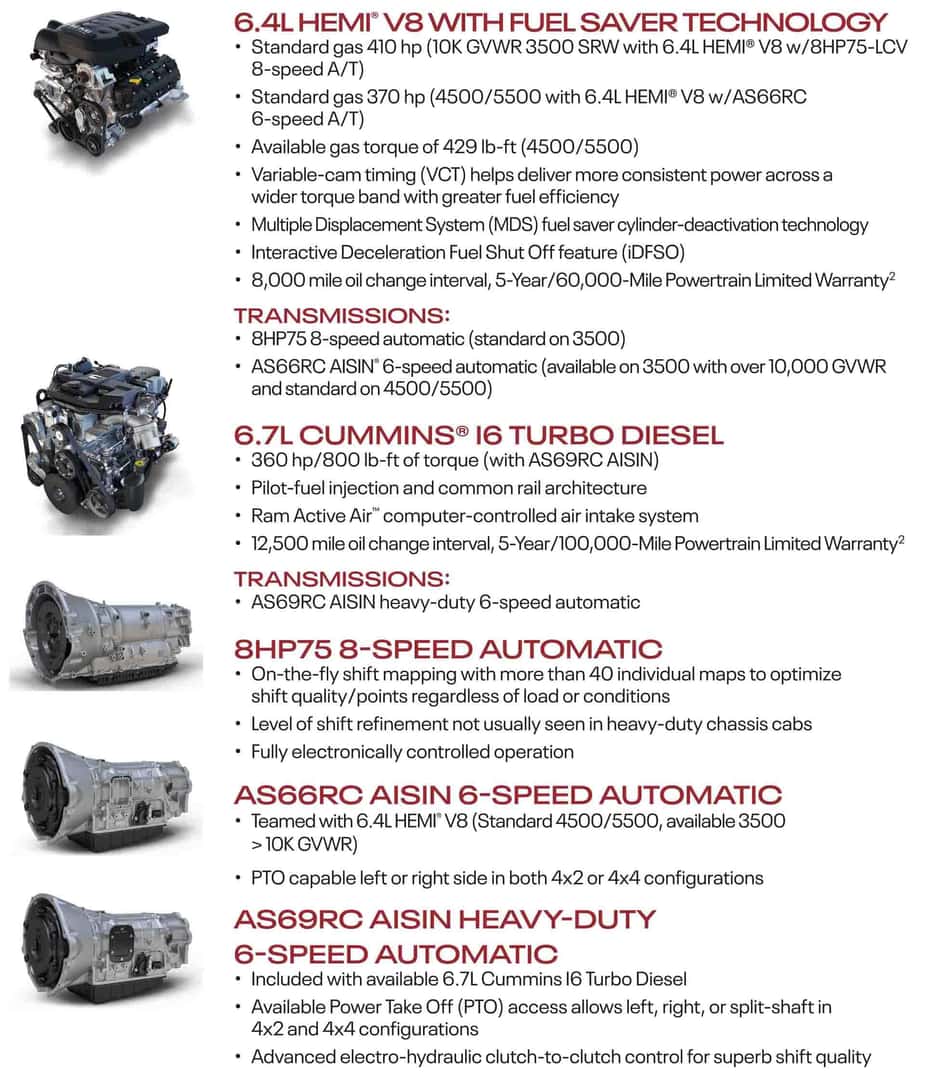 2024 Ram Chassis Cab Powertrains