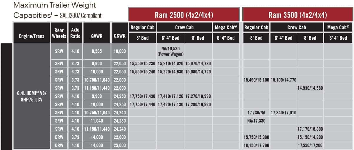 heavy duty max trailer weight