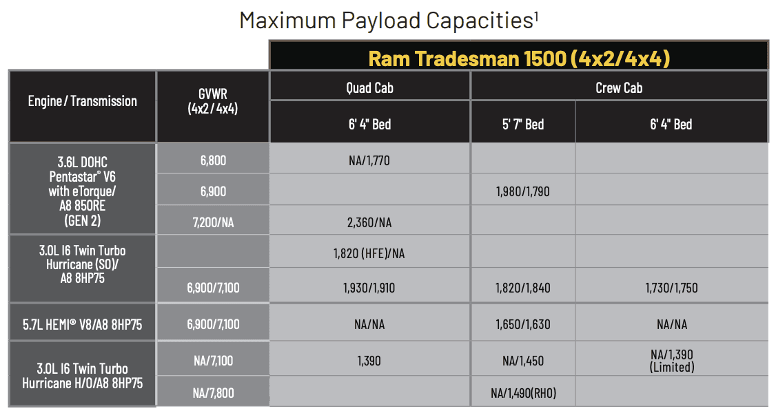 2026 Ram 1500 Maximum Trailer Weight