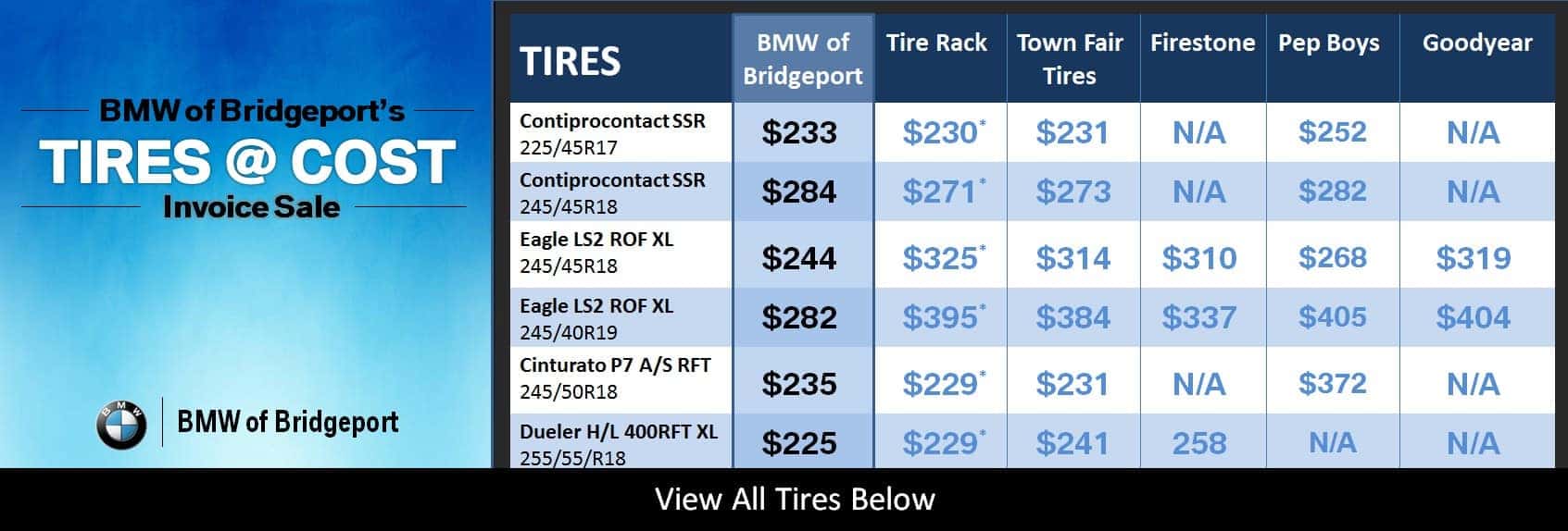 BMW Tires For Sale