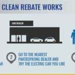 Rebate