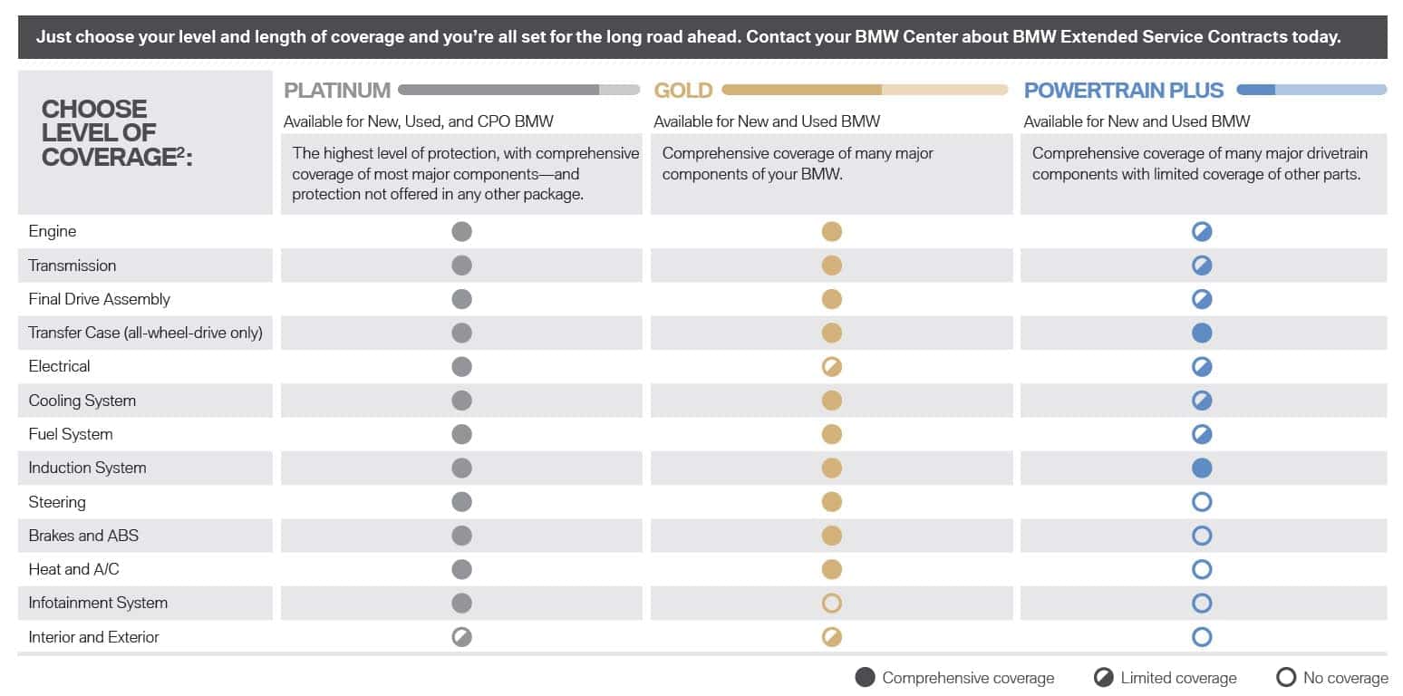 Bmw Financial Services Extended Service Contracts Competition Bmw Of Smithtown
