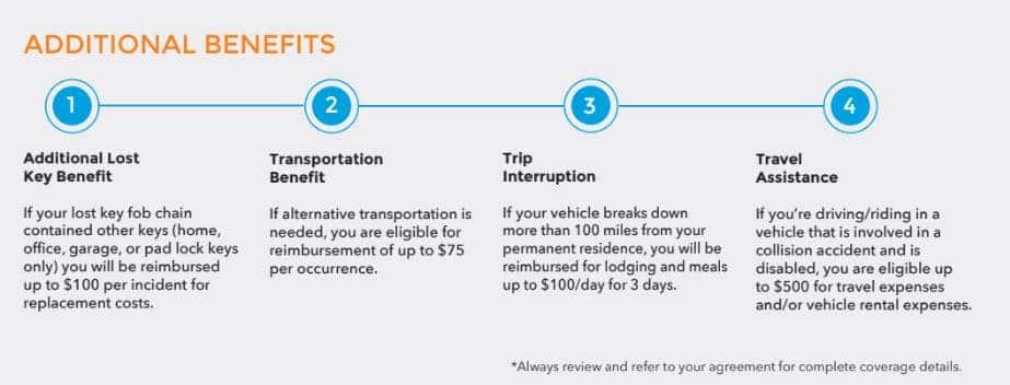 Key Fob Program  Competition BMW of Smithtown