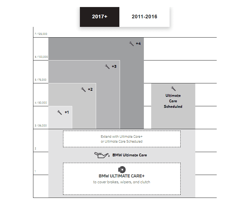 bmw-ultimate-care