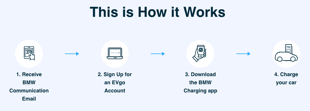 Bmw evgo deals