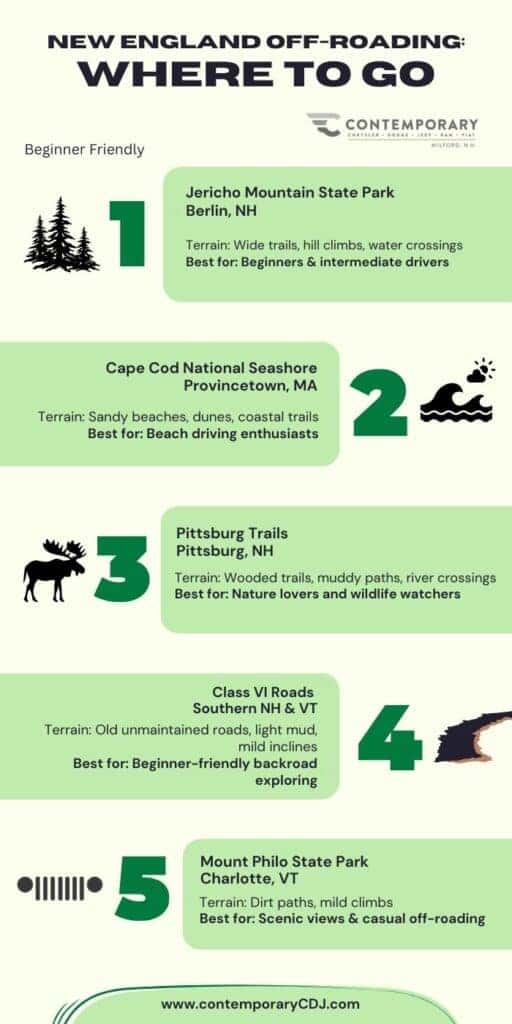Infographic New England Off-Roading Beginners