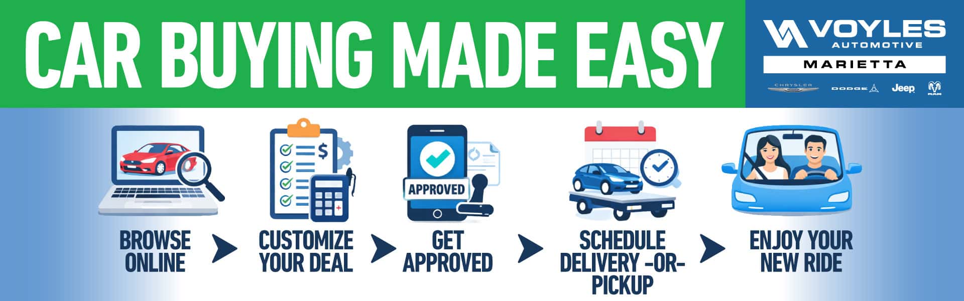 Car Buying Made Easy