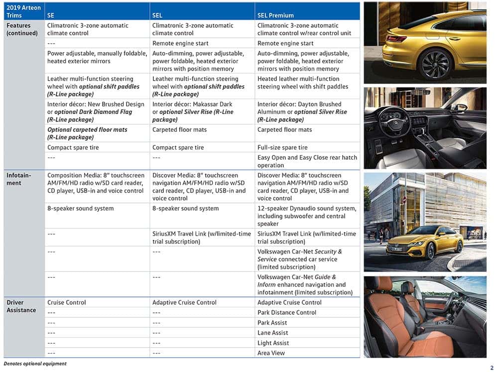 2019 Jetta Trim Comparison Chart