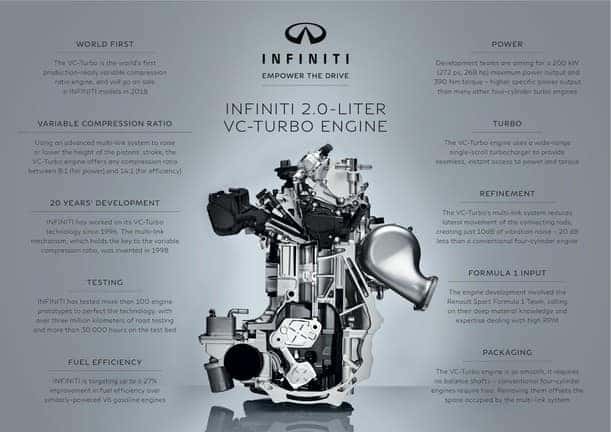 INFINITI VC-Turbo Engine | INFINITI of Lafayette | Near Lake Charles, LA