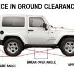 Differences in ground clearance and angles