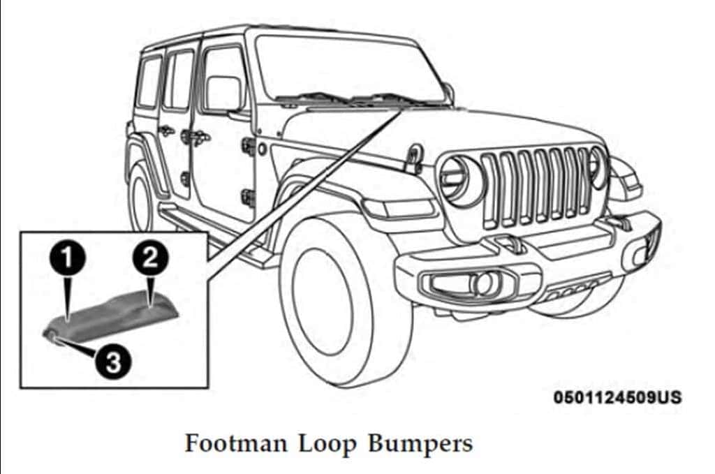 2 Important Leaks: '19 Jeep Cherokee, '18 Jeep Wrangler JL Owner's Manual