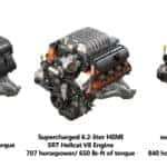 Kendall Dodge SRT engine power