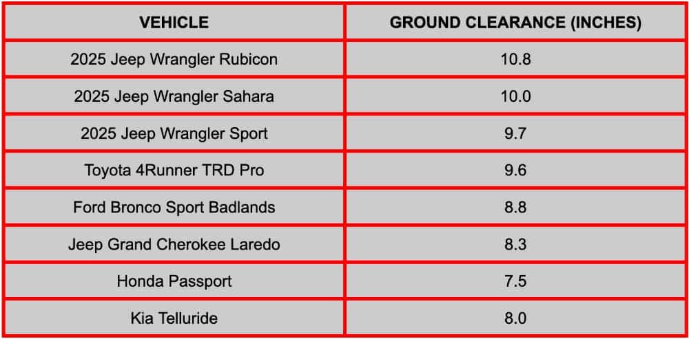 Comparison Table Jeep Wrangler 2025