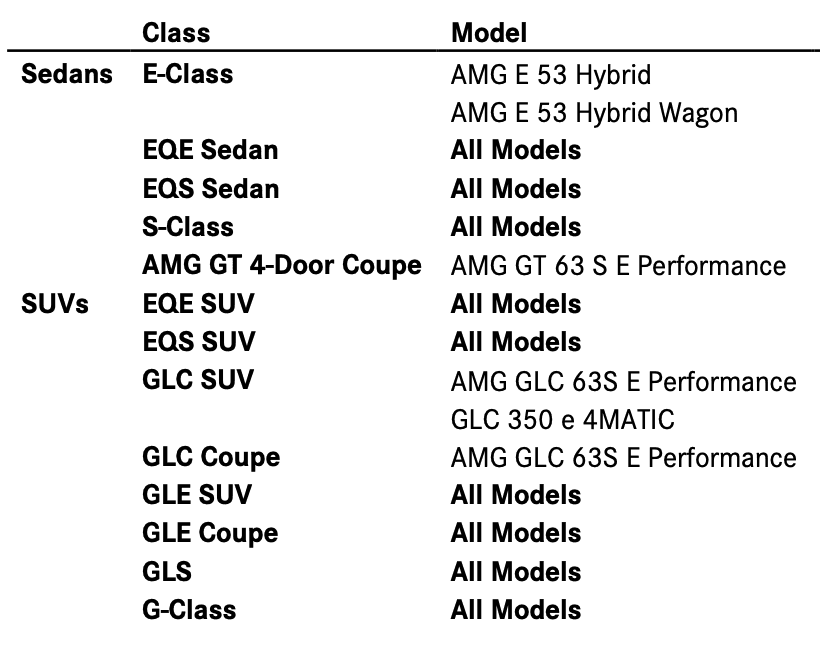  list of Mercedes-Benz models with a GVWR that exceed 6,000 lbs.