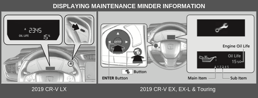 2025 Honda Cr V Maintenance Schedule Ce Schedule Manual